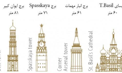 مسکو - کرملین ومیدان سرخ مسکو - کرملین ومیدان سرخ